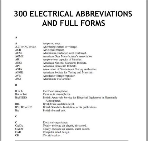 300 Electrical Abbreviations and Full Forms 